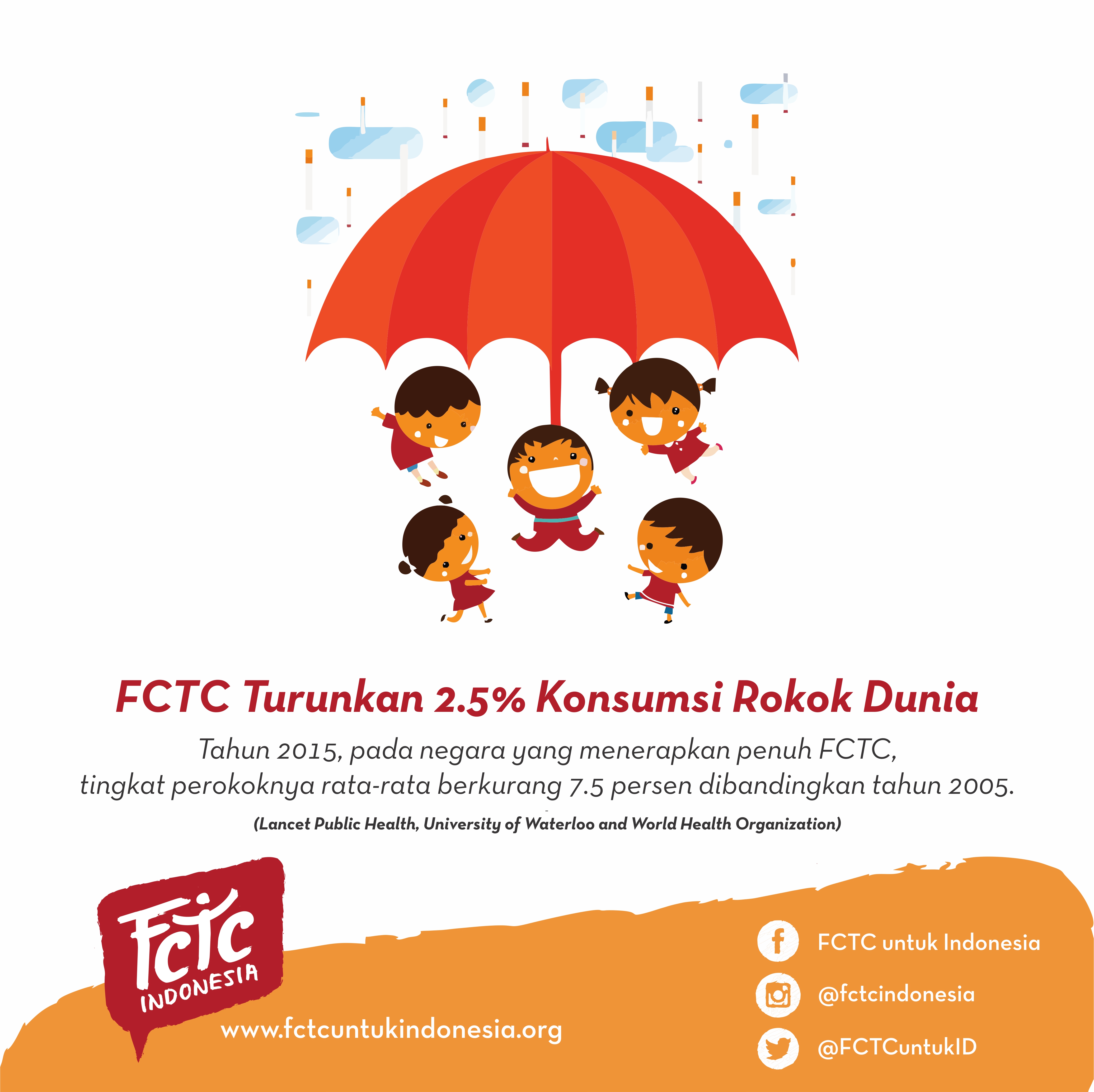 FCTC Turunkan 2.5% Konsumsi Rokok Dunia