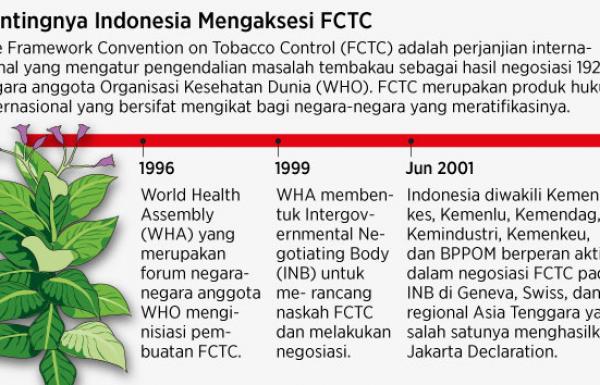 Cegah Merugi dengan Aksesi FCTC