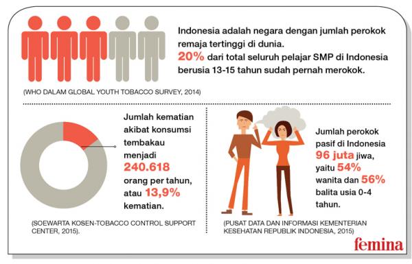 7 Fakta Tentang Rokok yang Perlu Anda Ketahui